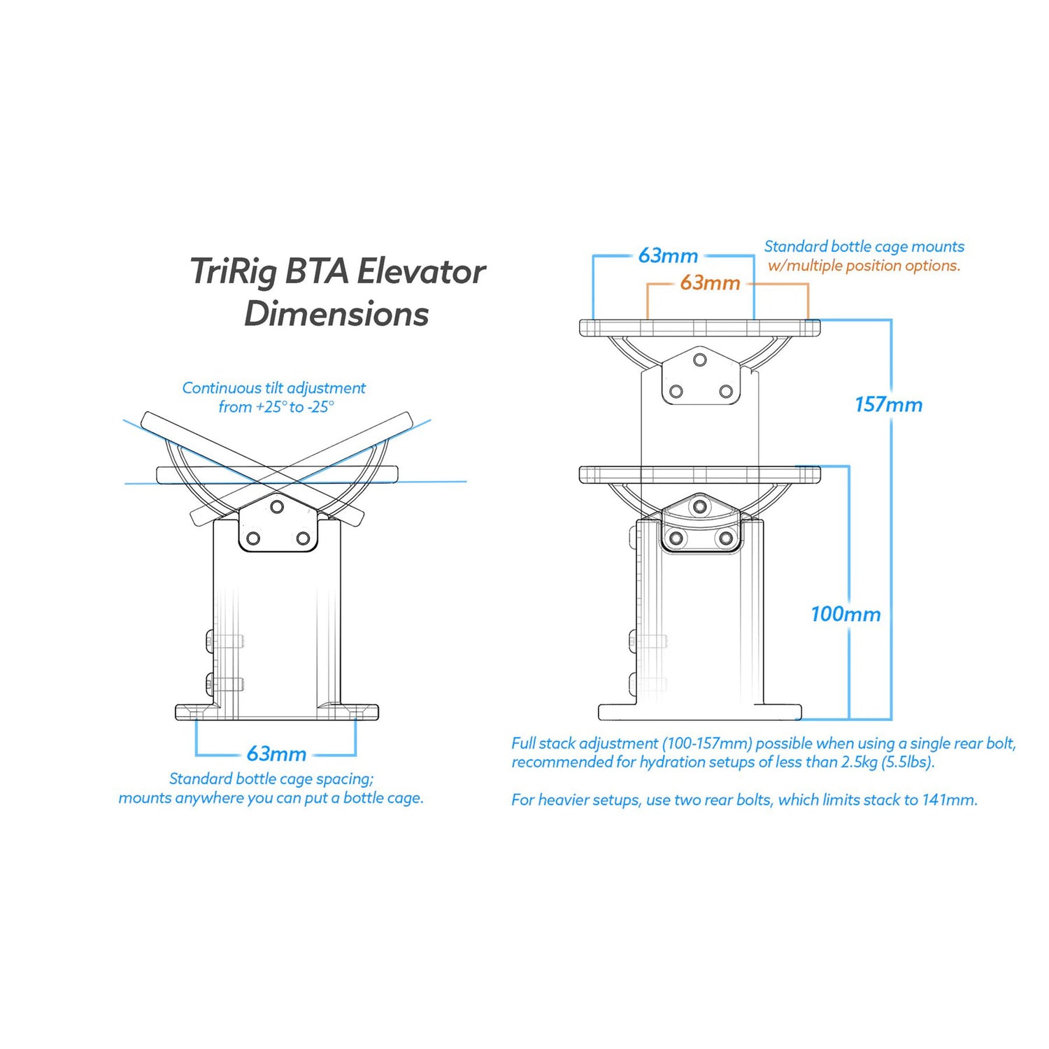 TriRig BTA Elevator