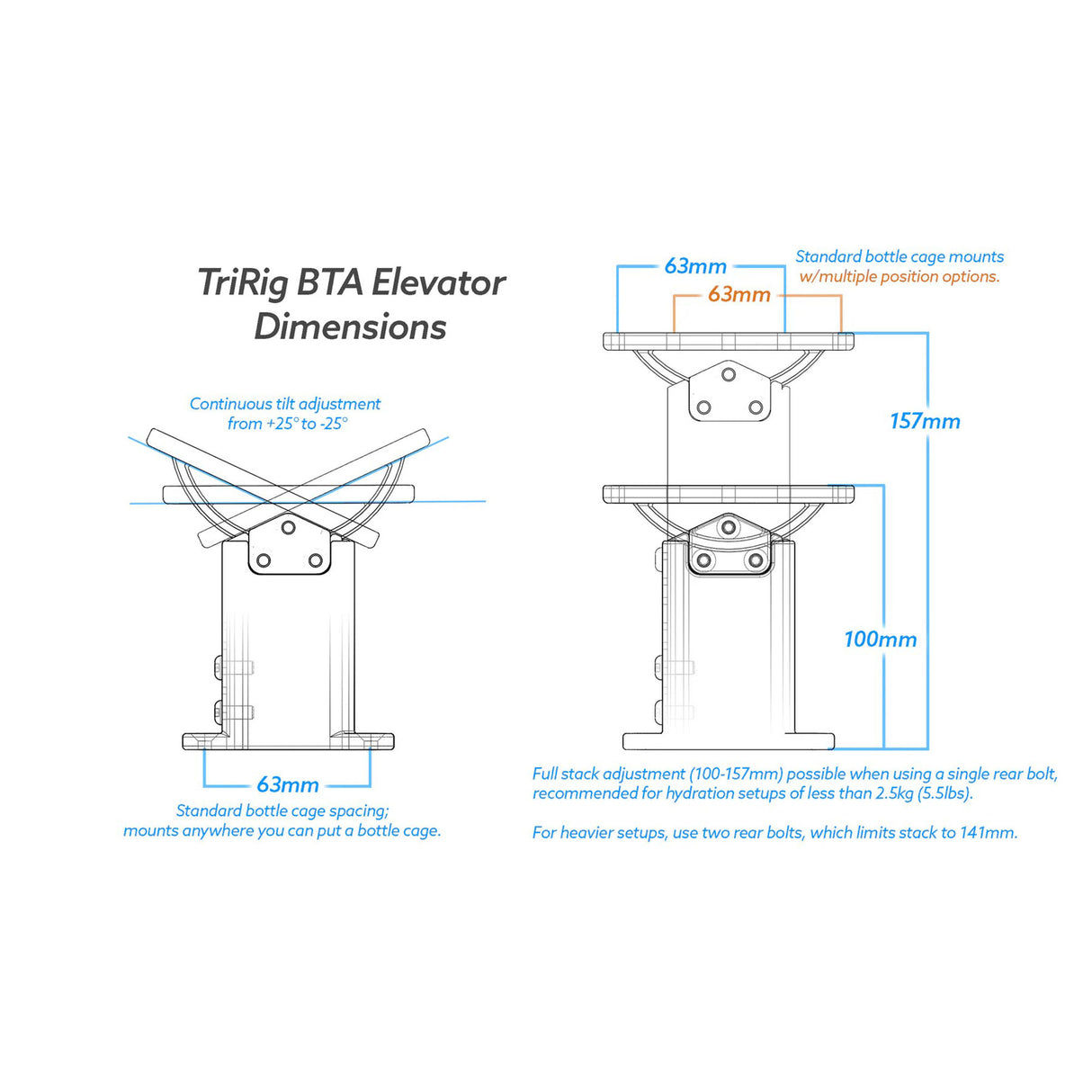 TriRig BTA Elevator