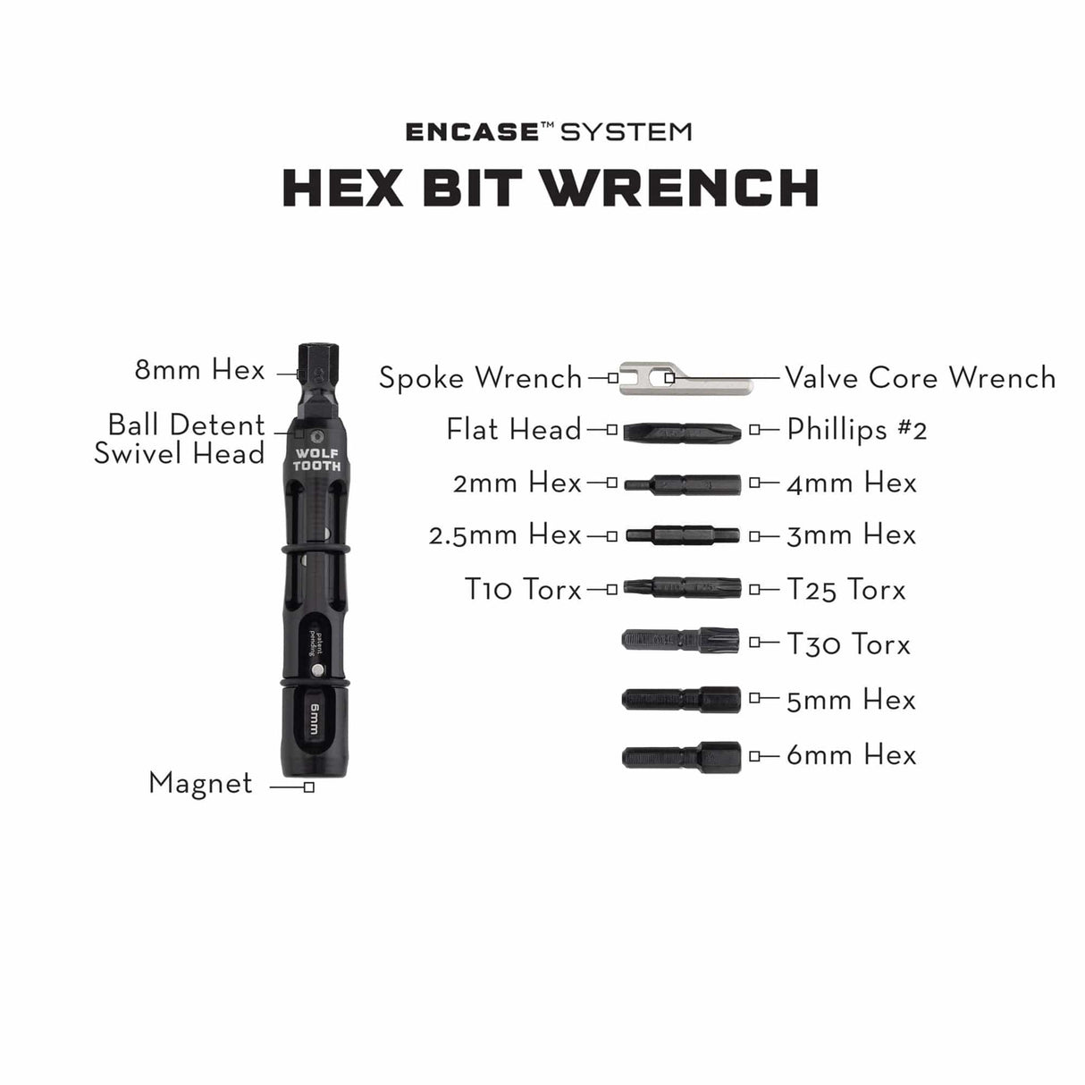 Wolf Tooth EnCase System Bar Kit One