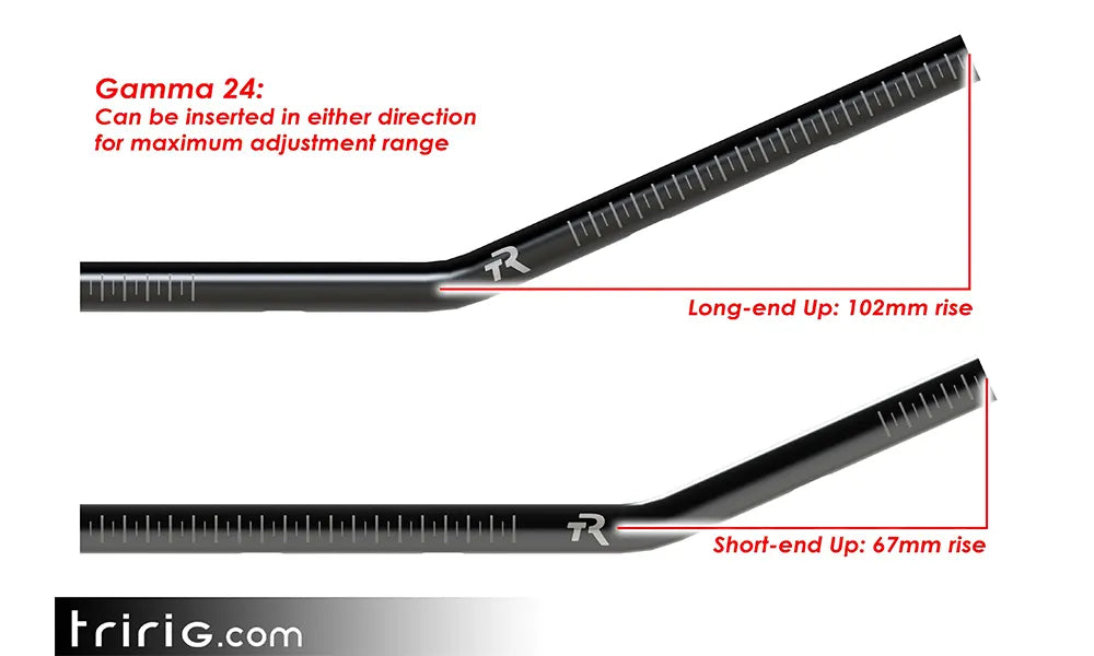 TriRig Gamma 24 Alloy