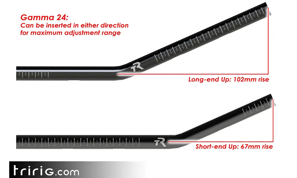 TriRig Gamma 24 Carbon
