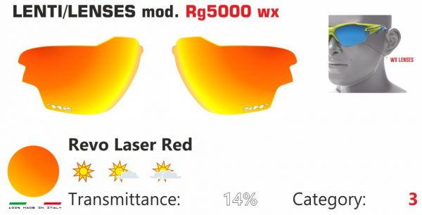 SH+ Sunglasses RG 5000 WX Replacement Lens - Red