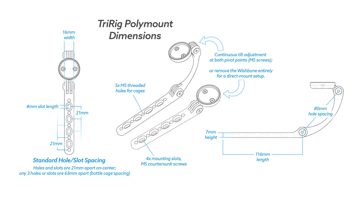 TriRig Polymount
