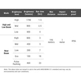 Ravemen UR1700 Headlight