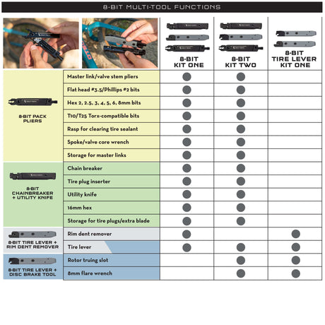 Wolf Tooth 8 - Bit Tire Lever Kit One