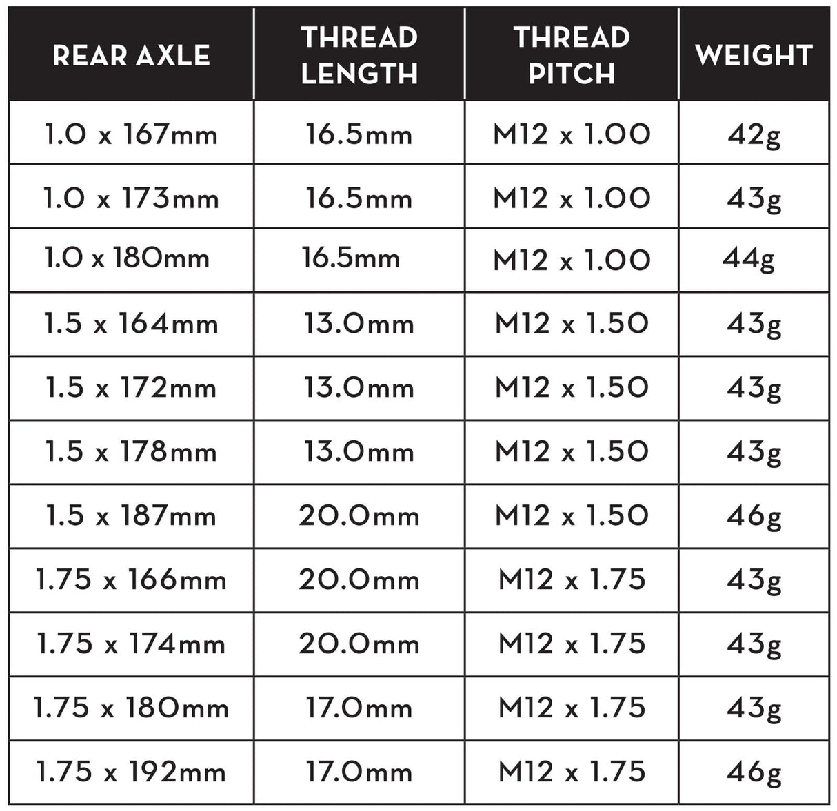 Wolf Tooth Rear Axle Black