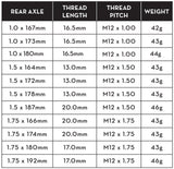 Wolf Tooth Rear Axle Black