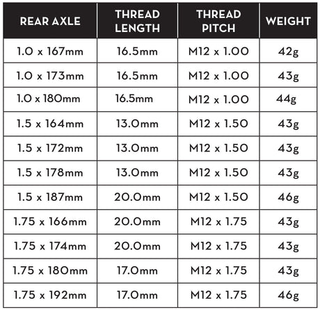 Wolf Tooth Rear Axle Black