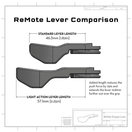 Wolf Tooth ReMote Black
