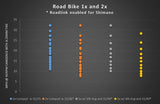 Wolf Tooth RoadLink RoadLink 10/11 Spd